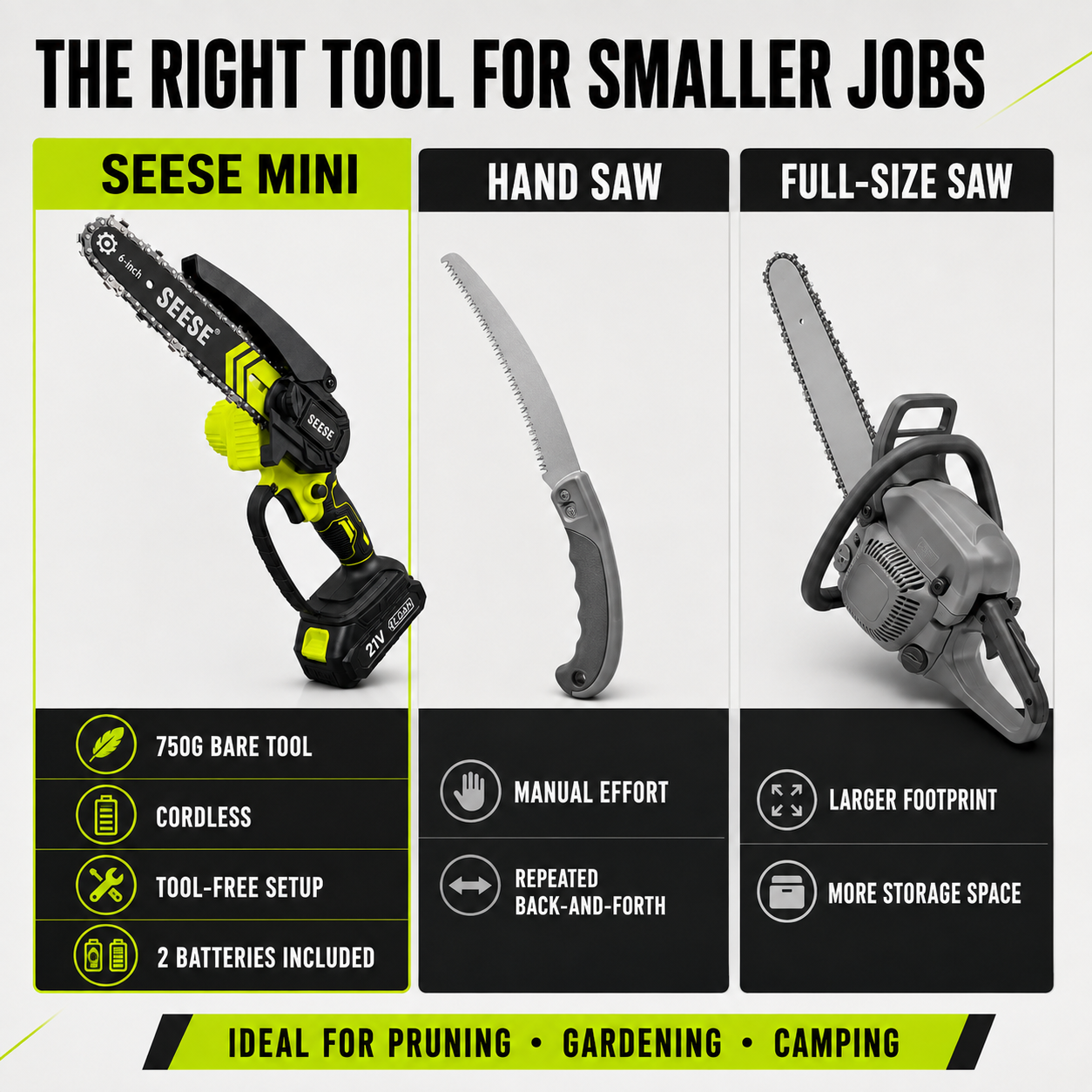 SEESE 6-Inch Cordless Mini Chainsaw Kit – 2 Batteries
