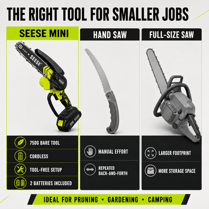 SEESE 6-Inch Cordless Mini Chainsaw Kit – 2 Batteries